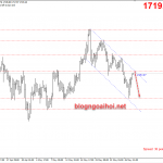 Giá Vàng 28/5-Kiểm tra lại vùng phá vỡ