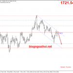 Giá Vàng 29/5-Tập trung vào phát biểu của Trump Và Powell