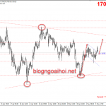 Giá Vàng 6/5-Bò có thể kiểm soát