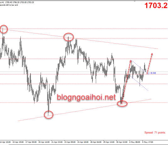 Giá Vàng 6/5-Bò có thể kiểm soát