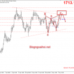 Giá Vàng 8/5-Kỳ Nonfarm tồi tệ nhất lịch sử