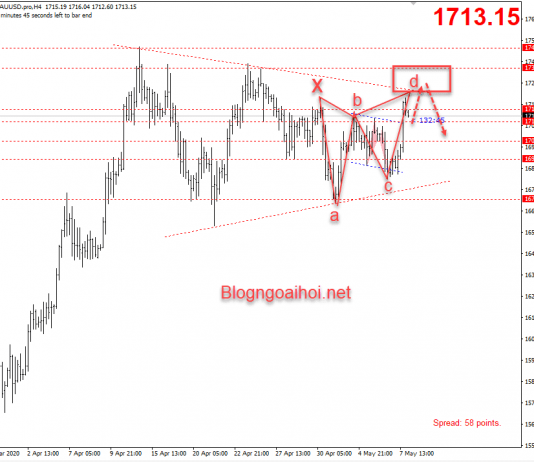 Giá Vàng 8/5-Kỳ Nonfarm tồi tệ nhất lịch sử