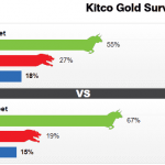 kitco-khao-sat_optimized