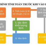Tính toán rủi ro khi giao dịch Forex