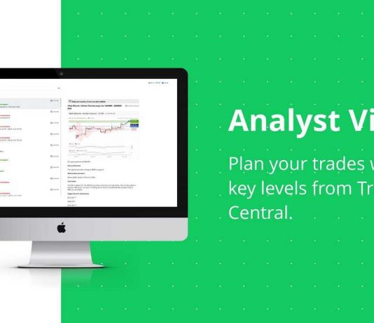 Tham khảo Kỹ thuật từ tổ chức Trading central 18/5