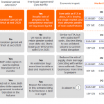 4 kịch bản cho brexit trong thời gian tới
