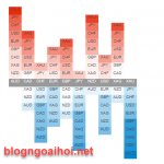Bảng so sánh sức mạnh các đồng tiền