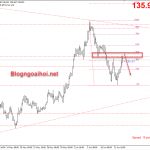 Phân tích GBPJPY 16/6-Brexit còn dai dẳng