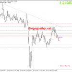 Phân tích GBPUSD 19/6-Thách thức lớn cho đồng Bảng