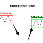 Kế hoạch đóng lệnh Forex hiệu quả