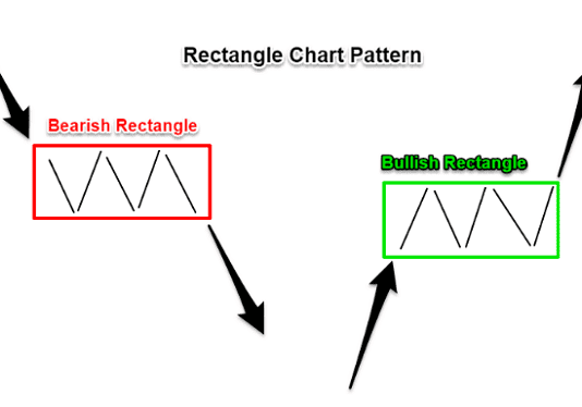Kế hoạch đóng lệnh Forex hiệu quả