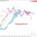 eurusd-29-6-giam_optimized