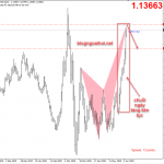 Forex tuần từ 1/6 đến 5/6-Xu hướng Forex trong tuần