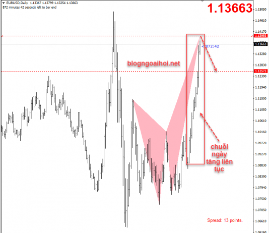 Forex tuần từ 1/6 đến 5/6-Xu hướng Forex trong tuần