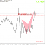 Phân tích EURUSD 8/6-Điều chỉnh giảm