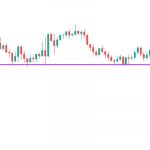 Thời điểm giao dịch chính xác-Sử dụng tín hiệu Fakeout