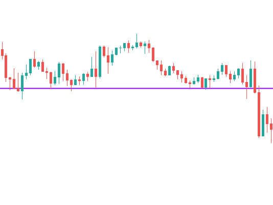 Thời điểm giao dịch chính xác-Sử dụng tín hiệu Fakeout