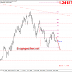 Bảng Anh ngày 25 tháng 6-Bóng đen bao trùm