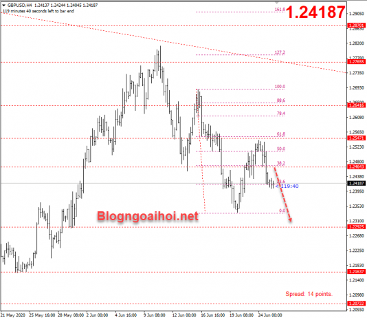 Bảng Anh ngày 25 tháng 6-Bóng đen bao trùm