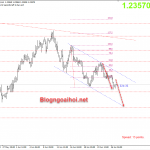 Bảng Anh 29/6-Phát biểu của quan chức BOE