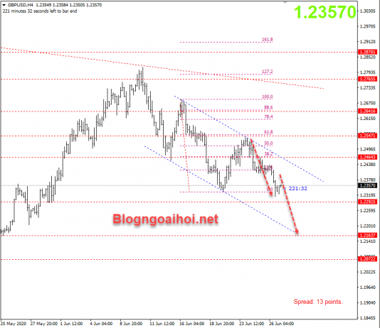 Bảng Anh 29/6-Phát biểu của quan chức BOE