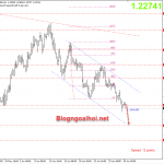 Bảng Anh ngày 30/6-Triển vọng Brexit mong manh
