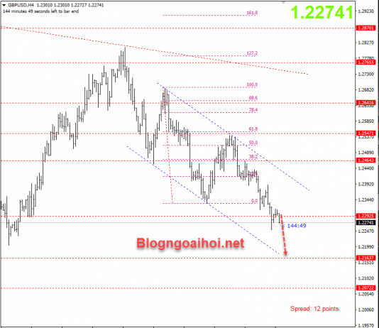 Bảng Anh ngày 30/6-Triển vọng Brexit mong manh
