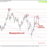Giá Vàng 11/6-Vàng được hỗ trợ sau FOMC