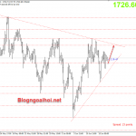 Vàng 17 tháng 6-Vàng có động lực tăng