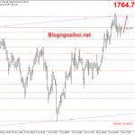 Giá Vàng ngày 26 tháng 6- Vàng giảm vẫn là cơ hội để mua