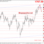 Giá vàng ngày 24 tháng 6-Vàng đạt mức cao mới
