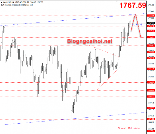 Giá vàng ngày 24 tháng 6-Vàng đạt mức cao mới