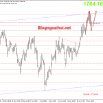 Giá Vàng 25/6-Nhiều yếu tố bất ổn hỗ trợ