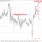 Giá Vàng 29/6-Virus lan rộng khắp thế giới