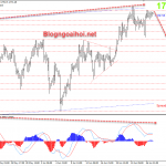 Vàng ngày 30 tháng 6-Áp lực điều chỉnh