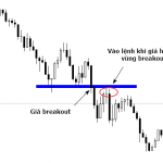 Giao dịch breakout theo cách an toàn