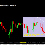 Kỹ thuật kết hợp insider bar và trendline