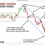 4 kỹ thuật hay khi sử dụng channel trong giao dịch Forex