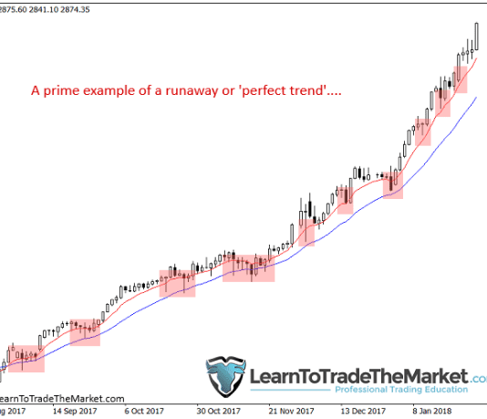 Giao dịch theo xu hướng mạnh-Runaway trend