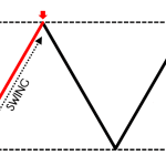 Hướng dẫn giao dịch swing trade