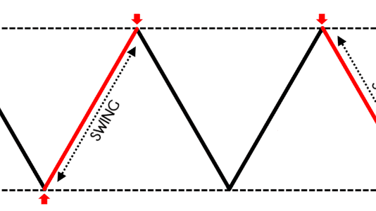 Hướng dẫn giao dịch swing trade