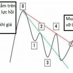 Tuyệt chiêu trendline của John Hill