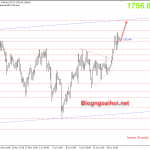 Vàng ngày 23 tháng 6-Vàng phá đỉnh