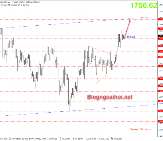 Vàng ngày 23 tháng 6-Vàng phá đỉnh