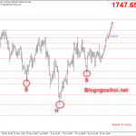 Vàng ngày 22 tháng 6-Nhiều lý do để tăng tiếp