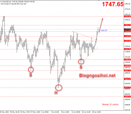 Vàng ngày 22 tháng 6-Nhiều lý do để tăng tiếp