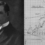 28 quy tắc giao dịch của WD Gann