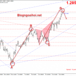 GBPUSD 28/7- Kênh tăng và Mô hình cơ bản AB=CD