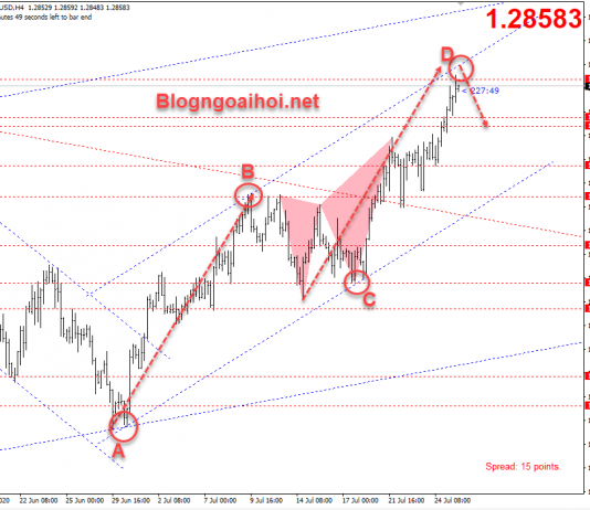 GBPUSD 28/7- Kênh tăng và Mô hình cơ bản AB=CD