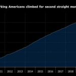 bang-luong-nonfarm-my_optimized